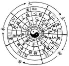 五行中金木水火土的代表及意义 （四大元素和五行区别 ）
