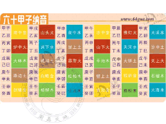 六十甲子纳音表口诀（ 60纳音表快速记忆 ）