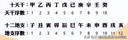 四柱八字排盘表（ 免费排八字排盘 ）