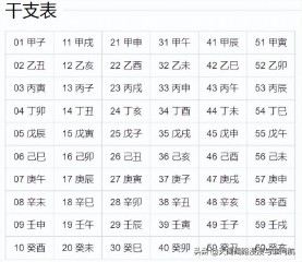 四柱八字排盘表（ 免费排八字排盘 ）