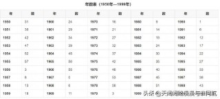 四柱八字排盘表（ 免费排八字排盘 ）