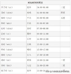 四柱八字排盘表（ 免费排八字排盘 ）