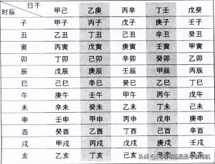 四柱八字排盘表（ 免费排八字排盘 ）