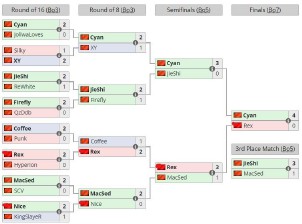 星际争霸2全英雄介绍（星际争霸1剧情故事完整）
