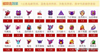 赛尔号元素克制表（赛尔号属性大全图鉴）