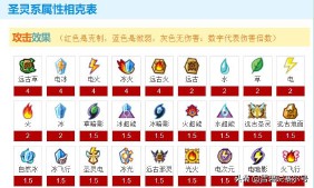 赛尔号元素克制表（赛尔号属性大全图鉴）
