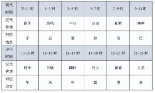 天干地支十二生肖对照表（ 十二生肖与十二天干地支对应 ）