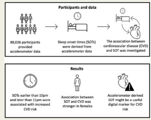 每晚上睡觉做梦好不好（ 晚上睡觉爱做梦是什么原因 ）