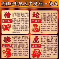2019什么生肖犯太岁（ 犯太岁是迷信吗 ）