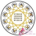 1946年是什么甲子（ 1946年金木水火土属什么 ）