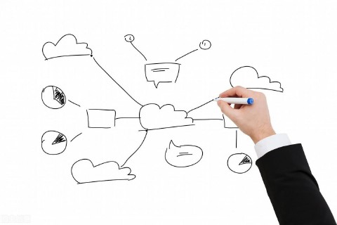 广告公司名字大气简洁（企业起名）