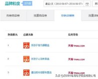 淘宝店铺名字怎么取能够吸引人（怎么查店名有没有被注册）