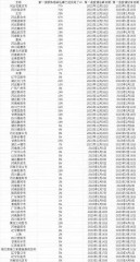 梦到父母是什么意思（ 做三种梦不能告诉别人 ）