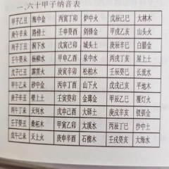 六十甲子纳音（六十甲子口诀顺口溜）