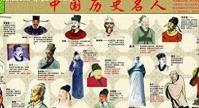 历史人物名字大全及人物特点（历史人物名字大全及人物特点介绍）